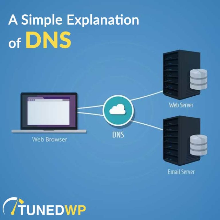 What is DNS? How DNS works explained simply