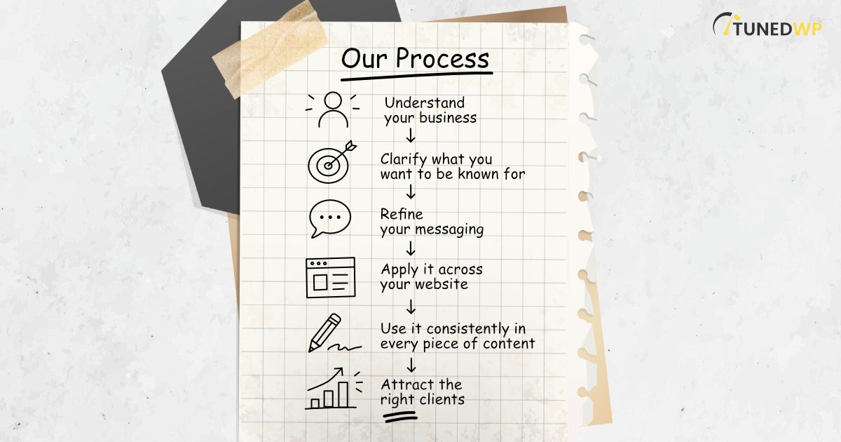 Our Process